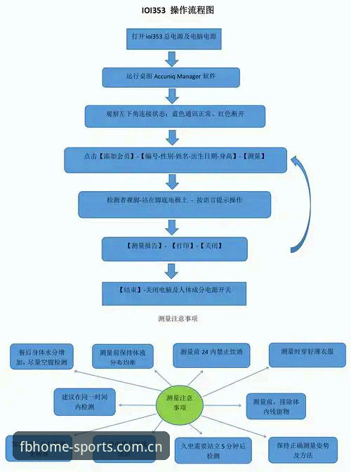 FBSPORTS登录 FBSPORTS登录全流程详解:2026新版操作指南与常见问题应对
